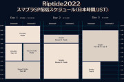 【スマブラ】Riptideとかいう800人規模の海外大会、空き巣すぎてとんでもないことになる…ｗ