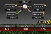 【プロスピA】投手適性の査定が流石にガバガバすぎる