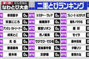 【にじさんじ】個人的にこのランキングの半分は生活リズムやばいと思ってるぞ
