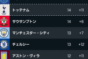 プレミアリーグ順位表www