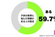 【画像】40代女性の8割がまさかの悩み・・・
