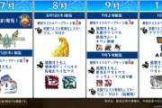 【朗報】モンハンさん、最新版ロードマップでついに本気を出す(マムタロト、二つ名四天王追加)