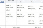 iPhone12リーク、128GB 6万9800円とお買い得
