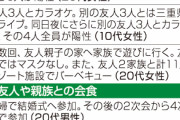 岐阜県がコロナ感染者の行動歴公表　県外移動のBBQ、帰省や旅行、会食、パーティーｗ