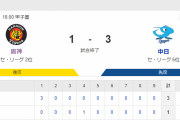 セ･リーグ T 1-3 D [5/2]　阪神　最下位中日に痛恨黒星で２連敗　青柳は初回の乱調が響いて自身３連敗