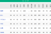 【7/13】●●●●●●●●●●●●●●横浜_●●●●●●●●●●●●●広島_●●●●●●●●●中日