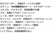 パズドラ「アカンダメージ吸収も無効も簡単に対策される…せや、ルーレット作りまくったろ！」
