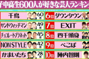 【悲報】ダウンタウン越える芸人、出てこない・・・