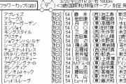 3/20(金/祝) 第34回 フラワーカップ(GIII) part1