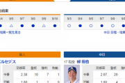 【ドラゴンズ実況】 9/11 中日 vs 巨人（東京ドーム）14:00開始