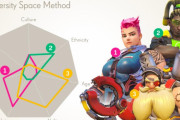 止まらない『ゲームのポリコレ化』、米BlizzardがLGBTや人種を数字で評価する『多様性測定ツール』を公開(海外の反応)