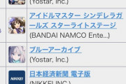 【ウマ娘】お前らさっさと嫁ガチャ課金しろセルラン28位やないか