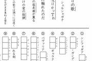 【これやったやつだ！】シンフォギア漢字テストを作りました♪