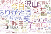 ○○がTwitterでよく使う言葉