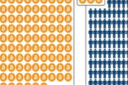 【画像】ビットコインの"真実"が一発でわかる画像がこちら