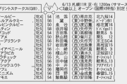 6/13(日) 第28回 函館スプリントステークス(GⅢ) その2