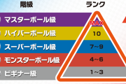【ポケモン剣盾】「最終3桁順位」の称号が欲しいシングル勢　3桁あれば強者名乗っても良いラインだよね？？？