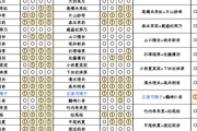 【日向坂46】衝撃結果！全国ミーグリ１次完売表がこちら！！！