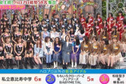 【乃木坂46】ハロプロ全58人が選んだ『アイドル人気投票』に乃木坂ランクインせず・・・