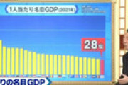 テレビ朝日さん、日本がオワコン国家であることをゴールデンタイムに証明してしまう・・