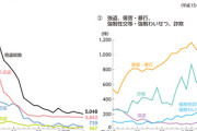 【速報】インドネシア労相、日本に介護や看護資格の相互認証を要請「今後5年で25万人の労働者を送り出す目標」を明らかにした