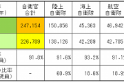 自衛隊の戦闘要員なんて20万人程度しかないんだよ、立ち上がってもそれだけだよ。義勇兵、志願兵募っても軍隊経験どころか集団活動すらできないんだよ、