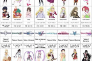 【画像】「テイルズ」シリーズの歴代ヒロイン一覧ｗｗｗｗｗｗｗｗｗｗ