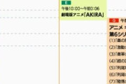 【画像】NHKさん、正月アニメに本気を出してしまう