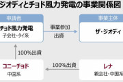朝鮮日報　文前大統領が「直接取り組む」と言ったセマングム風力発電の事業権、中国系企業への売却話が進んでいた [10/5]