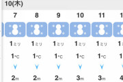 【悲報】ウェザーニュース「大雪やで」Yahoo「雨に変わる」iPhone「雨」