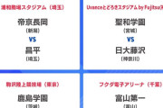 【速報】興國が東福岡をPK戦で撃破！ 神村学園は４発圧勝、流経大柏が豪快な逆転勝ち