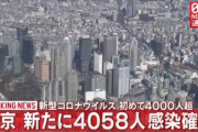 東京､新たに4058人が新型コロナに感染　ヤバすぎて草