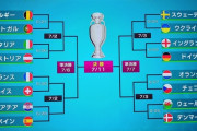 EURO2020決勝トーナメント組み合わせWWWWWWWWWWWWWWWWWWWWWW