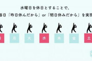 週休3日制のメリットが、たった1枚の画像で明確になる。