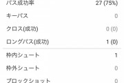 【朗報】松木玖生さんの採点…これ遠藤航の後継者やなｗｗｗｗｗｗｗ