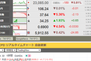 【相場】欧州市場からダウ先は大きく下げマイテン