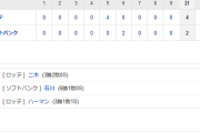 台風10号が6日夜から7日にかけて九州にかなり接近 甚大な被害のおそれ 最大級の警戒を なお今日もホークスは負けたもよう