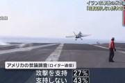 【悲報】アメリカ世論、対イラン戦争を支持せずwwwwwww
