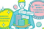 おまとめローンの200万に手付けて牙狼打ってしまった