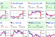 【為替相場】円安に振れてのスタート　本日も先週の流れを引き継ぎ円安株高原油高か