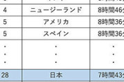 日本人、ガチで最強だった「睡眠時間も労働環境も世界最悪レベルだけどめっちゃ長寿大国やぞ！」