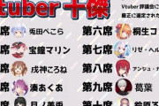なんＪに貼られていた最新のVtuber十傑がこちら【画像】