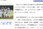【ソースはスポニチ】侍J「プレミア12」初陣ベネズエラ戦平均視聴率11・1％