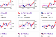【相場】全面円安継続　ドル円、クロス円共に伸びる　１ドル１５７円台前半、１ユーロ１７０円台、１ポンド２０１円台