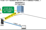 WifiのSSIDを「応仁のLAN」って設定してるんだけど