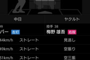 12球団のストレート対応力www