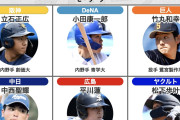 週刊ベースボールによるドラフト2025の12球団『採点』がこちらwwwwwwwww