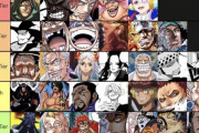 海外勢が作ったワンピースキャラ最新強さランキングw