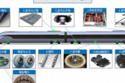 【韓国鉄道】次世代高速列車の核心部品１０種の国産化研究に着手 約１０６億円が投入される国家研究開発事業 ２０２５年までに…