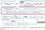 コロナ症状の疑いならまずかかりつけ医に　大阪の新運用、懸念も